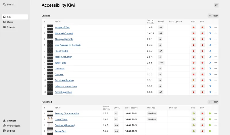 Backend screenshot of access.kiwi