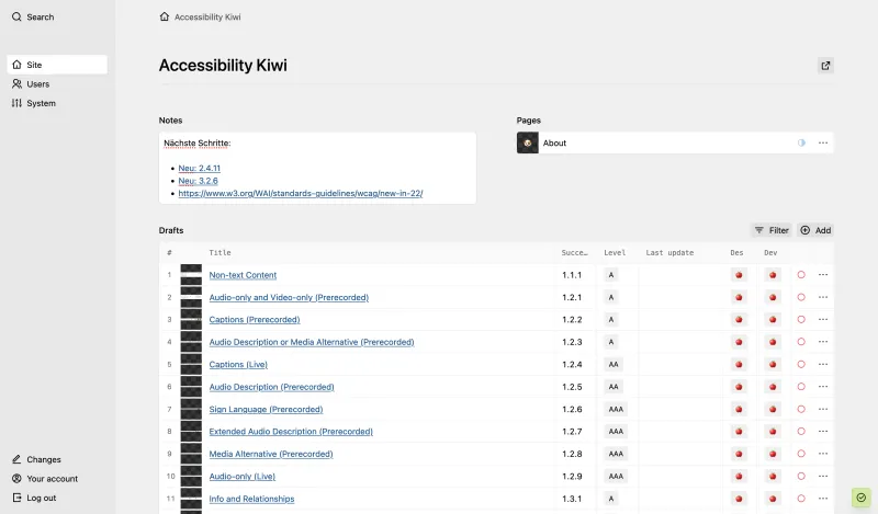 Backend screenshot of access.kiwi