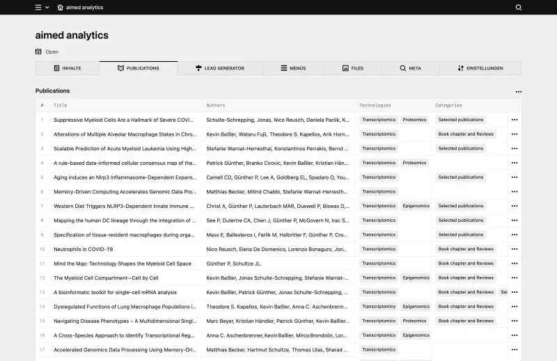 Backend screenshot of aimed-analytics.com