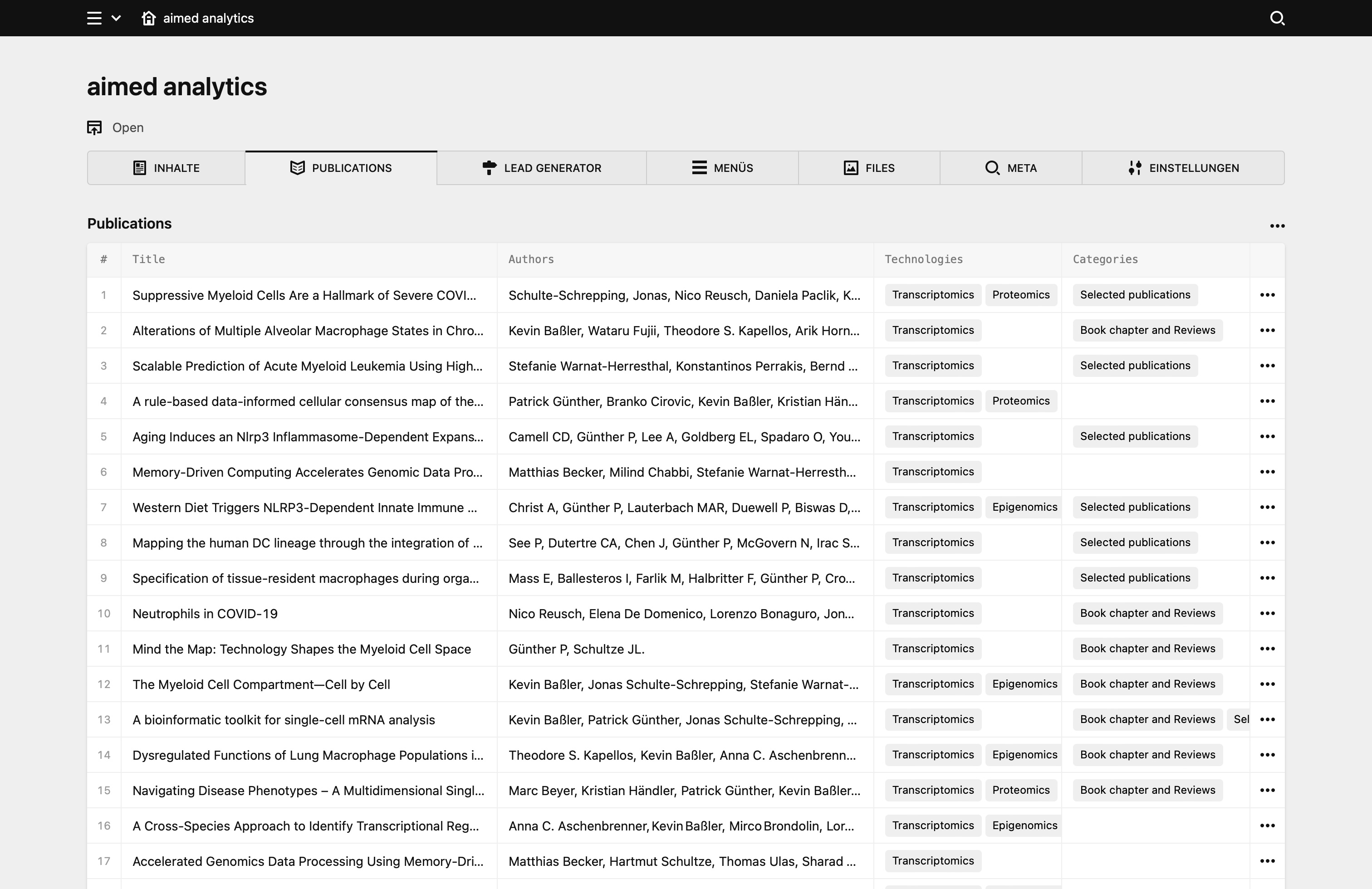 Backend screenshot of aimed-analytics.com