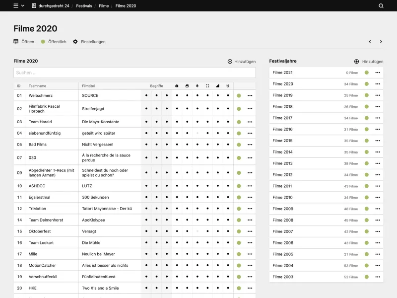 Backend screenshot of durchgedreht24.de