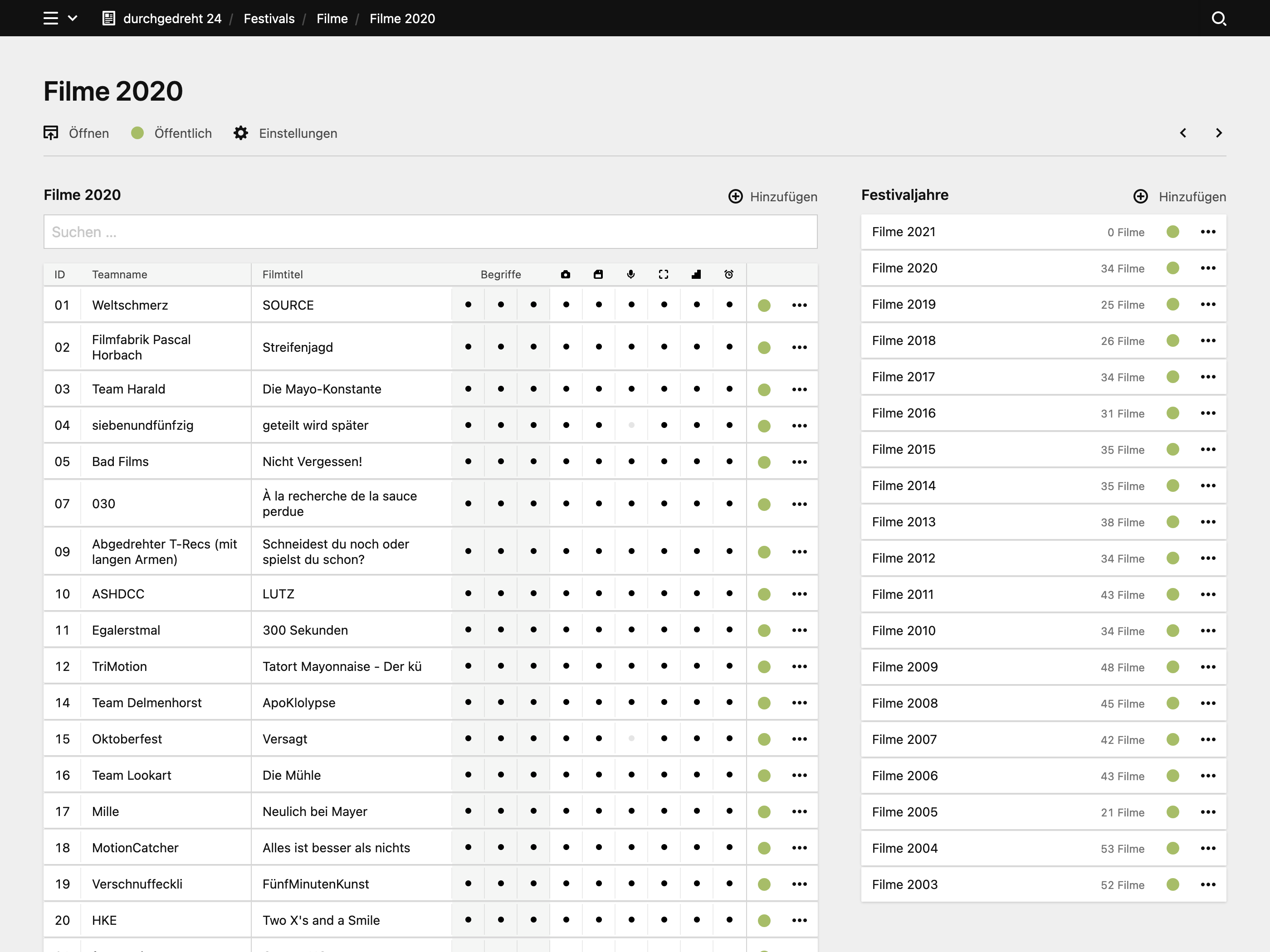 Backend screenshot of durchgedreht24.de