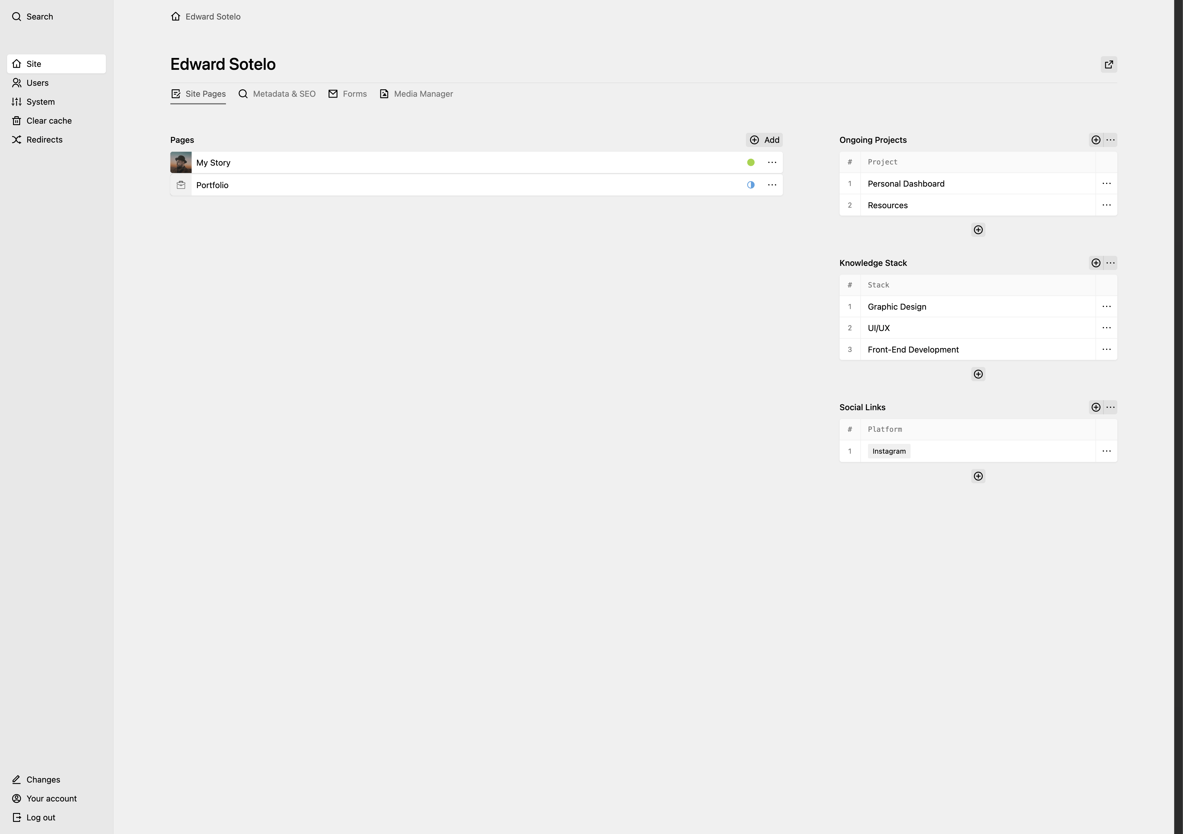 Backend screenshot of sotelovisuals.com