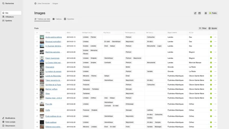 Panel page for "Images" showing a pages section in table layout.